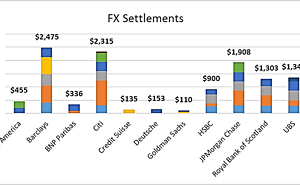 Is the Trump Administration Charting a New Course Away from the Duplicative Fines of the Financial Crisis?