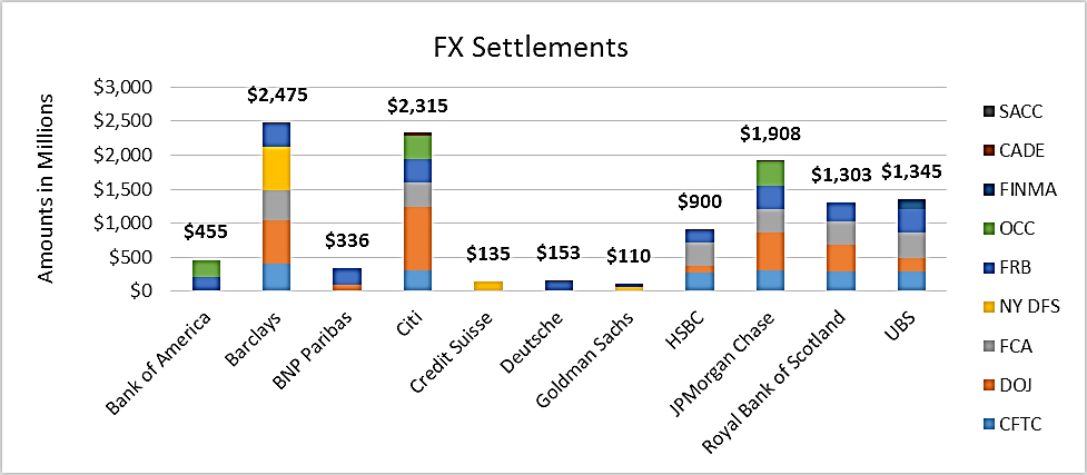 Is the Trump Administration Charting a New Course Away from the Duplicative Fines of the Financial Crisis?